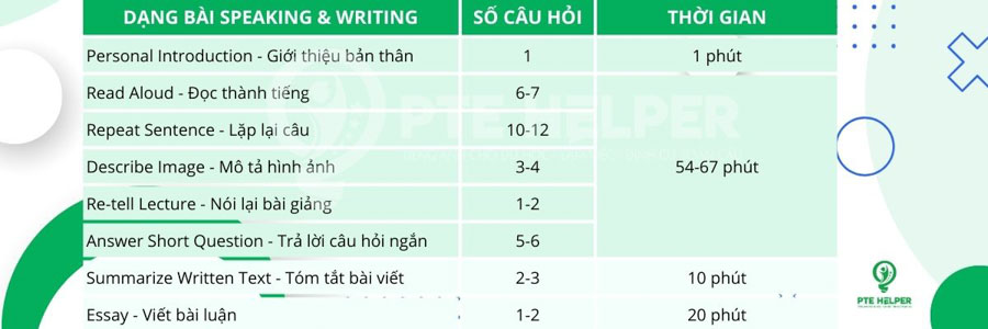 phần thi Speaking & Writing