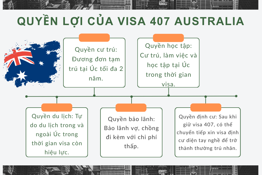 Visa 407 Australia xin có khó không